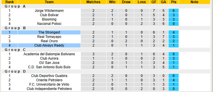 Nhận định, soi kèo Club Always Ready vs The Strongest, 02h00 ngày 27/6: Đòi lại ngôi đầu - Ảnh 5