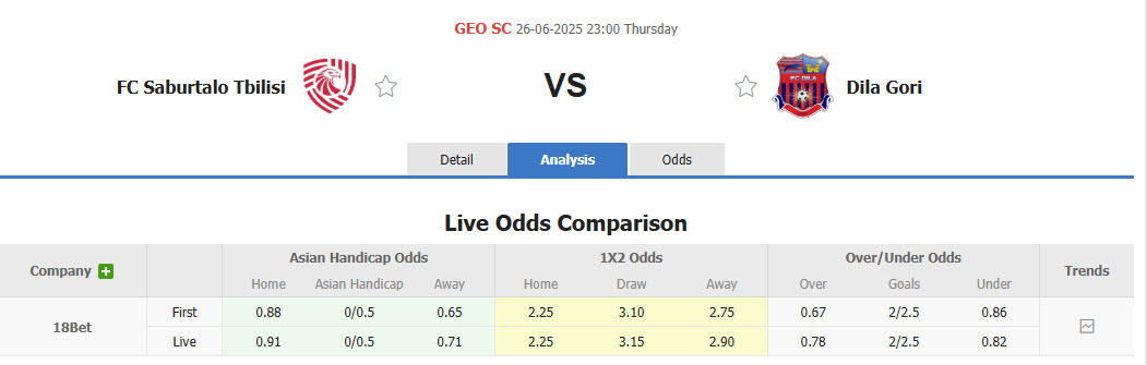 Nhận định, soi kèo Iberia 1999 Tbilisi vs Dila Gori, 23h00 ngày 26/6: Thâu tóm danh hiệu - Ảnh 1