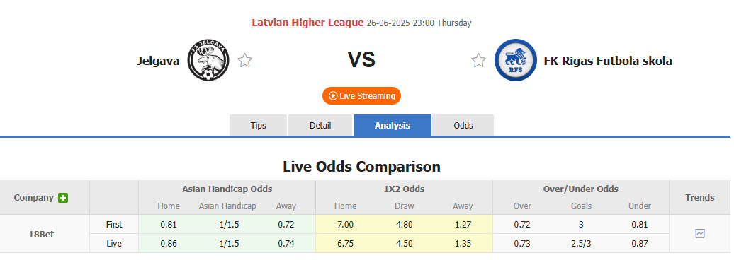 Nhận định, soi kèo Jelgava vs Rigas Futbola Skola, 23h00 ngày 26/6: Cơ hội thu hẹp khoảng cách - Ảnh 1
