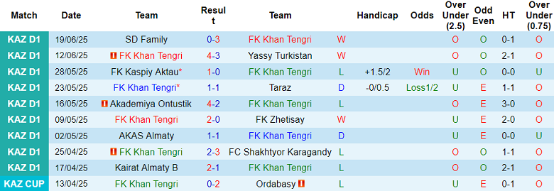 Nhận định, soi kèo Khan Tengri vs Altay, 21h00 ngày 27/6: Tìm lại nụ cười - Ảnh 1