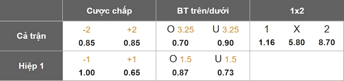 Nhận định, soi kèo Nữ Bỉ vs Nữ Hy Lạp, 1h15 ngày 27/6: Khó có bất ngờ - Ảnh 1
