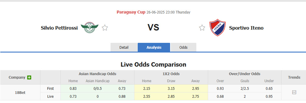 Nhận định, soi kèo Silvio Pettirossi vs Sportivo Iteno, 23h00 ngày 26/6: Khách tự tin giành vé - Ảnh 1