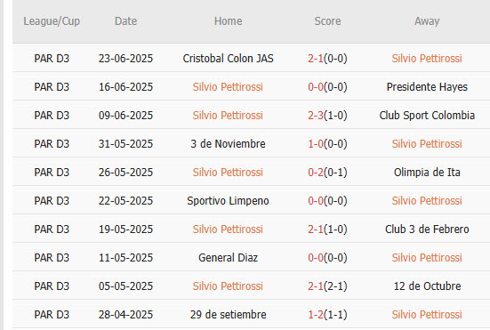 Nhận định, soi kèo Silvio Pettirossi vs Sportivo Iteno, 23h00 ngày 26/6: Khách tự tin giành vé - Ảnh 2