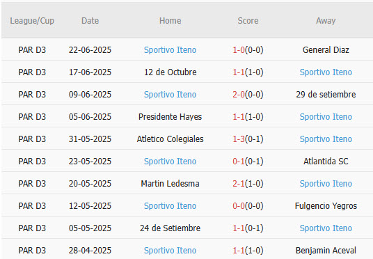 Nhận định, soi kèo Silvio Pettirossi vs Sportivo Iteno, 23h00 ngày 26/6: Khách tự tin giành vé - Ảnh 3