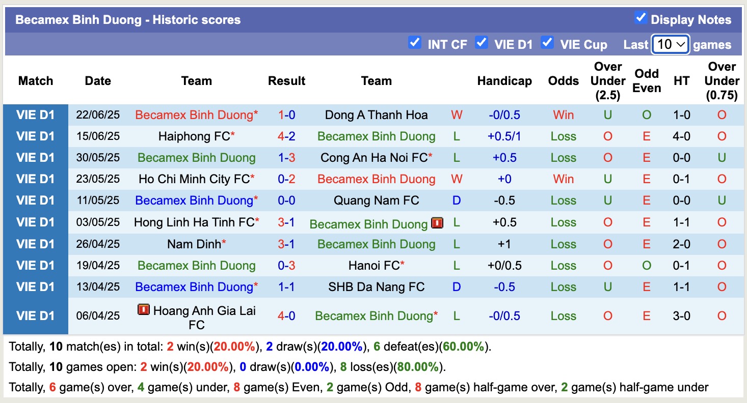 Nhận định, soi kèo Sông Lam Nghệ An vs Bình Dương, 18h00 ngày 26/6: Trái đắng xa nhà - Ảnh 3