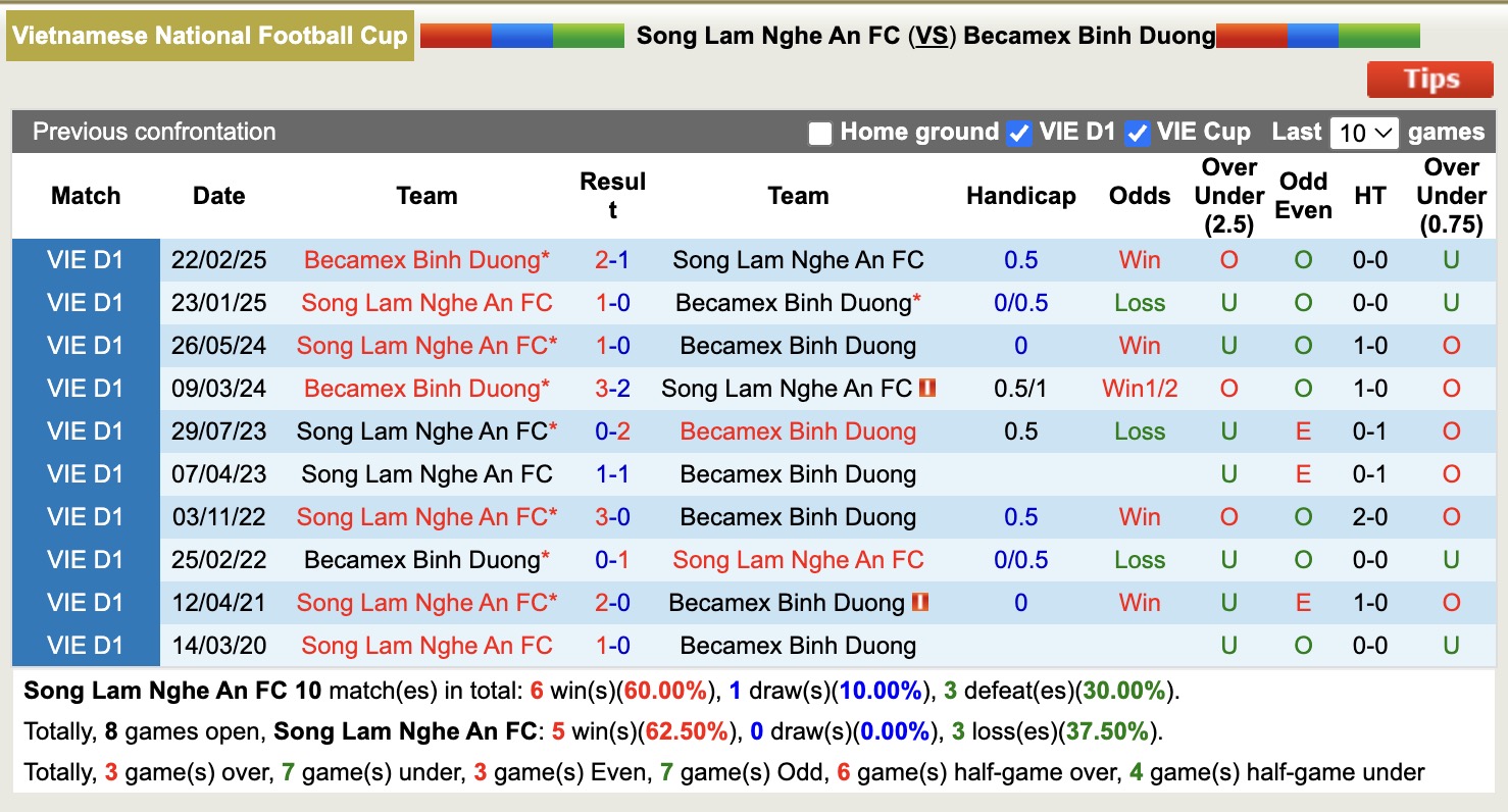 Nhận định, soi kèo Sông Lam Nghệ An vs Bình Dương, 18h00 ngày 26/6: Trái đắng xa nhà - Ảnh 4