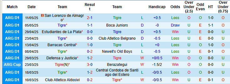 Nhận định, soi kèo Tigre vs Club Atletico Banfield, 05h30 ngày 27/6: Đội bóng dại chợ - Ảnh 2