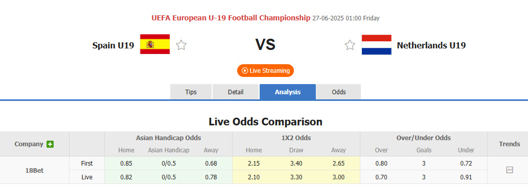 Nhận định, soi kèo U19 Nữ Tây Ban Nha vs U19 Nữ Hà Lan, 01h00 ngày 27/6: Ngôi vương lung lay - Ảnh 1