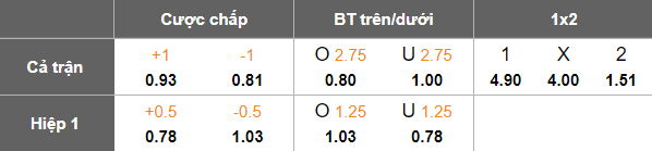 Nhận định, soi kèo Auda vs Riga FC, 22h00 ngày 27/6: Thua tiếp? - Ảnh 5