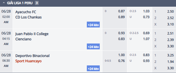 Nhận định, soi kèo Ayacucho FC vs Los Chankas, 1h00 ngày 27/6: Đả bại chủ nhà - Ảnh 1