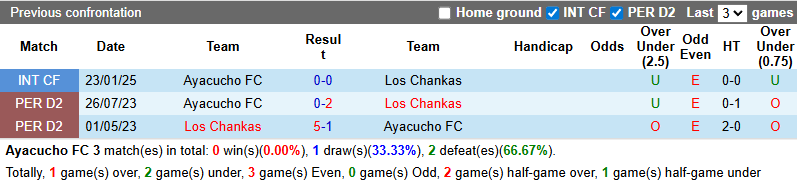 Nhận định, soi kèo Ayacucho FC vs Los Chankas, 1h00 ngày 27/6: Đả bại chủ nhà - Ảnh 4