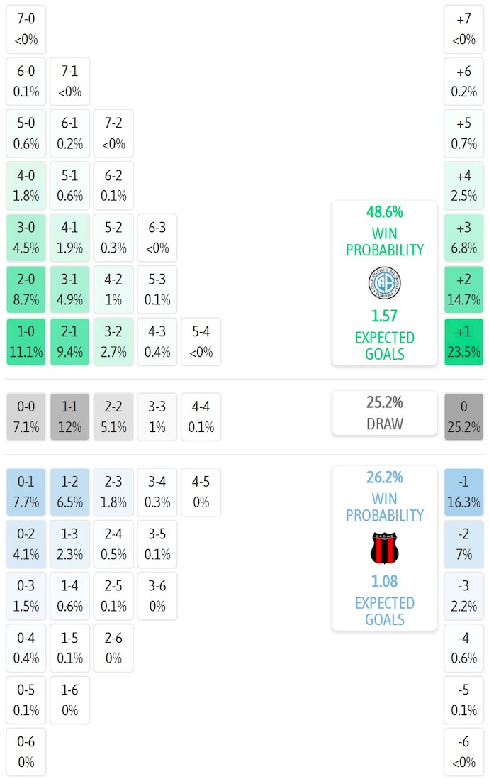 Nhận định, soi kèo Belgrano vs Defensores de Belgrano, 7h10 ngày 28/6: Không bất ngờ - Ảnh 5