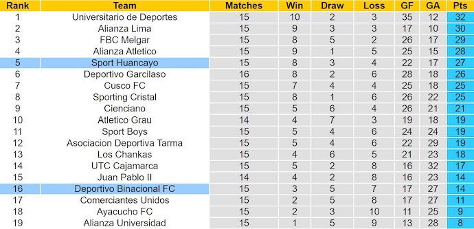 Nhận định, soi kèo Binacional vs Sport Huancayo, 5h30 ngày 28/6: Khó cho chủ nhà - Ảnh 5