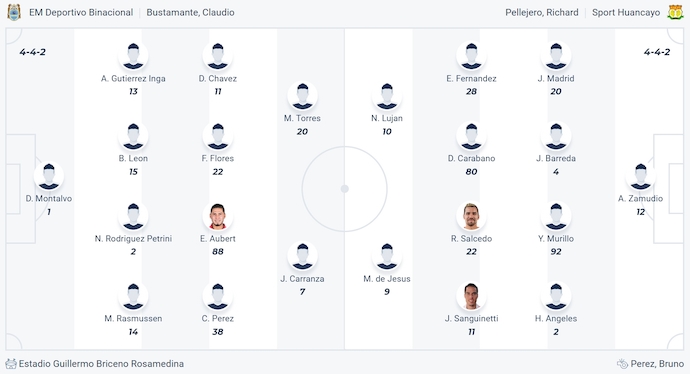 Nhận định, soi kèo Binacional vs Sport Huancayo, 5h30 ngày 28/6: Khó cho chủ nhà - Ảnh 6