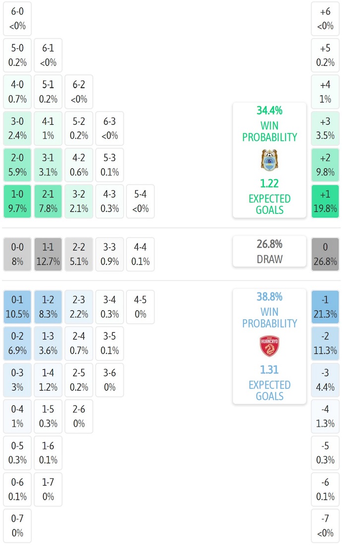 Nhận định, soi kèo Binacional vs Sport Huancayo, 5h30 ngày 28/6: Khó cho chủ nhà - Ảnh 7