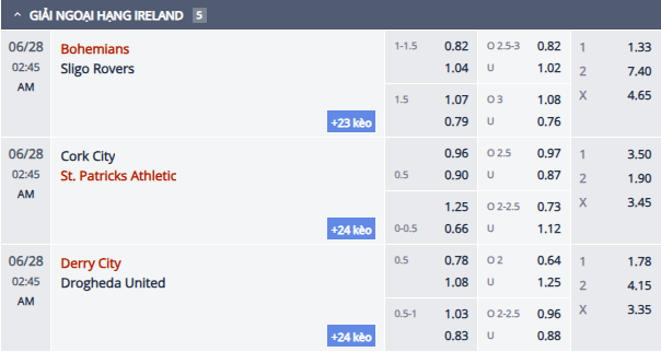 Nhận định, soi kèo Derry City vs Drogheda United, 1h45 ngày 27/6: Khách tự tin - Ảnh 1