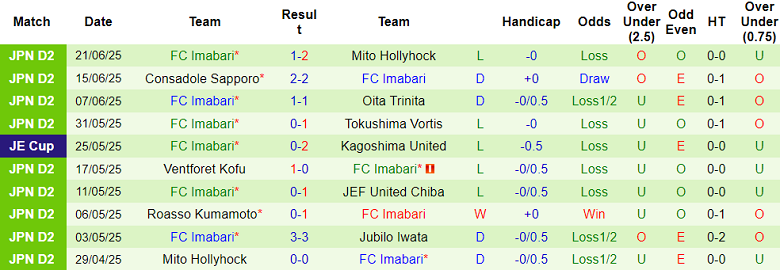 Nhận định, soi kèo Fujieda MYFC vs Imabari, 17h00 ngày 28/6: Khó tin cửa trên - Ảnh 2