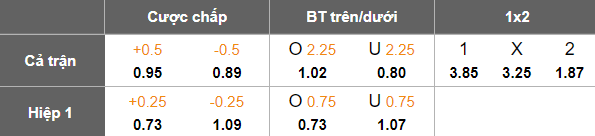 Nhận định, soi kèo Kokand 1912 vs Dinamo Samarqand, 22h00 ngày 27/6: Niềm tin cửa trên - Ảnh 5