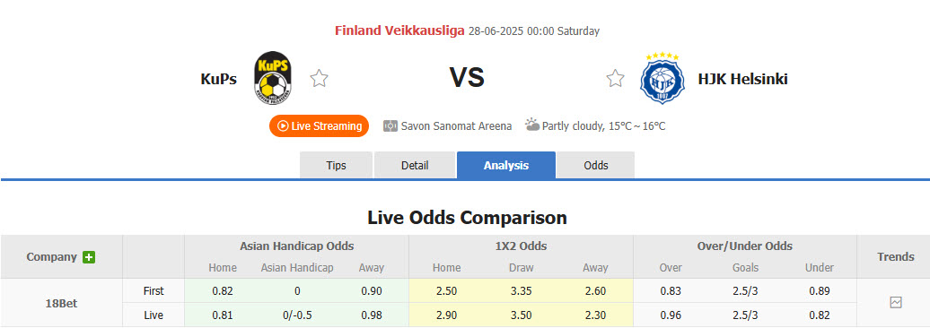 Nhận định, soi kèo KuPS vs HJK Helsinki, 00h00 ngày 28/6: Xa dần ngôi đầu - Ảnh 1