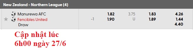 Nhận định, soi kèo Manurewa vs Fencibles United, 10h00 ngày 28/6: Trở lại kém cỏi - Ảnh 4