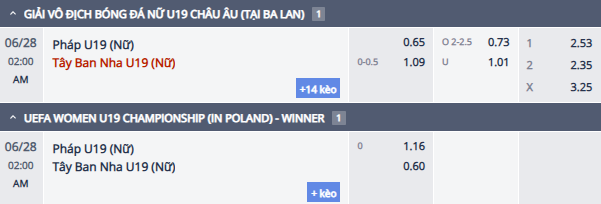 Nhận định, soi kèo U19 Nữ Pháp vs U19 Nữ Tây Ban Nha, 1h00 ngày 27/6:  - Ảnh 1