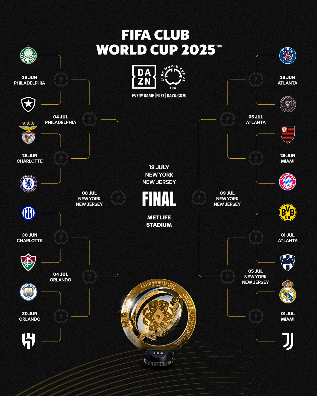 Xác định 8 cặp đấu ở vòng 1/8 FIFA Club World Cup - Ảnh 1
