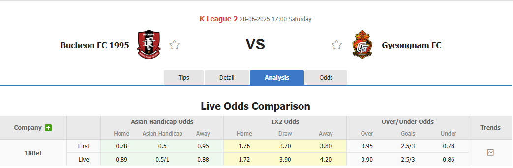 Nhận định, soi kèo Bucheon FC 1995 vs Gyeongnam, 17h00 ngày 28/6: Kéo dài thăng hoa - Ảnh 1