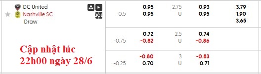 Nhận định, soi kèo D.C. United vs Nashville, 6h30 ngày 29/6: Khách lấn chủ - Ảnh 6