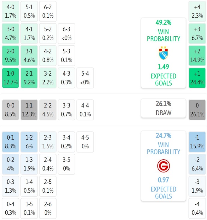 Nhận định, soi kèo Deportiva Tarma vs Deportivo Garcilaso, 1h00 ngày 29/6: Phong độ sa sút - Ảnh 6