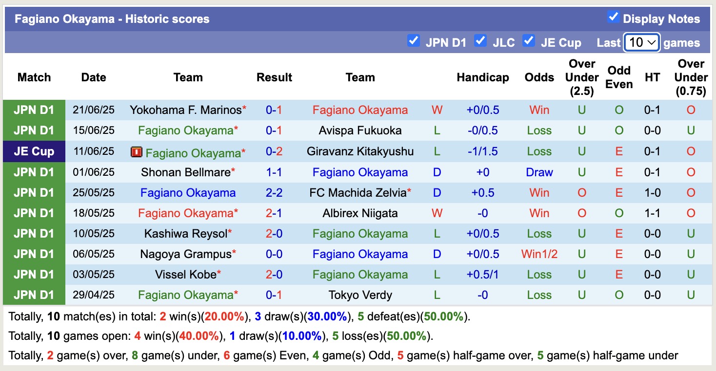 Nhận định, soi kèo Kashima Antlers vs Fagiano Okayama, 16h00 ngày 28/6: Củng cố ngôi đầu - Ảnh 3