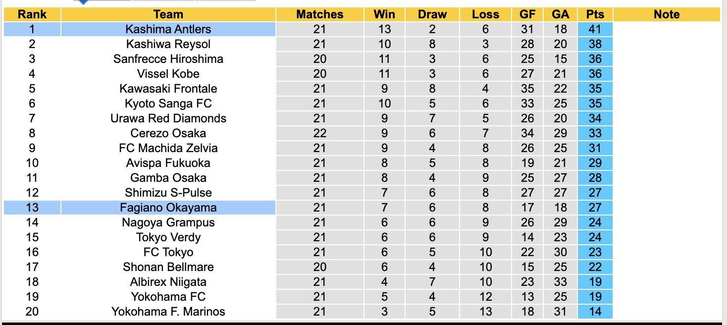 Nhận định, soi kèo Kashima Antlers vs Fagiano Okayama, 16h00 ngày 28/6: Củng cố ngôi đầu - Ảnh 5