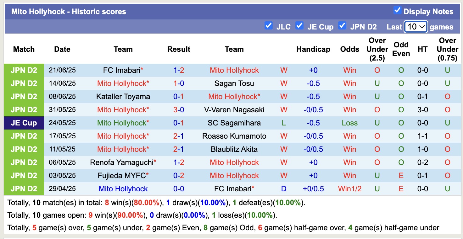 Nhận định, soi kèo Mito Hollyhock vs Tokushima Vortis, 16h00 ngày 28/6: Tiếp tục chiến thắng - Ảnh 2