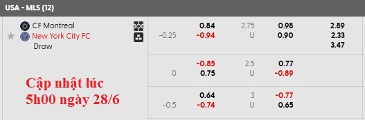 Nhận định, soi kèo Montreal vs New York City, 6h30 ngày 29/6: Niềm đau chôn dấu - Ảnh 5