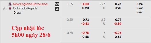 Nhận định, soi kèo New England vs Colorado Rapids, 6h30 ngày 29/6: Cân bằng - Ảnh 5