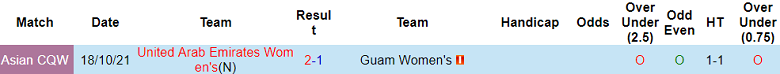 Nhận định, soi kèo nữ Guam vs nữ UAE, 16h00 ngày 29/6: Khó có bất ngờ - Ảnh 3