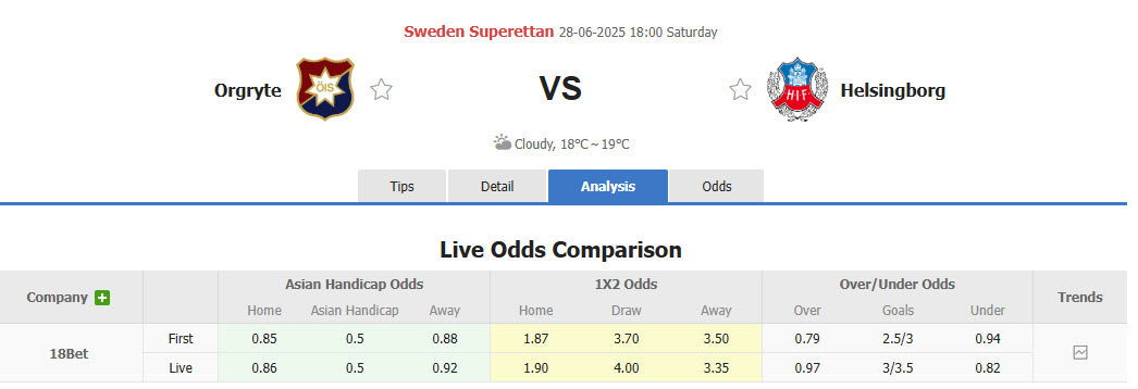Nhận định, soi kèo Orgryte vs Helsingborgs, 18h00 ngày 28/6: Dồn đối thủ vào thế khó - Ảnh 1