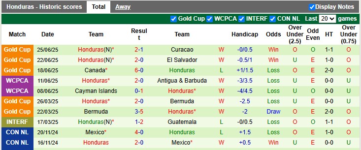 Nhận định, soi kèo Panama vs Honduras, 6h15 ngày 29/6: Căng như dây đàn - Ảnh 2