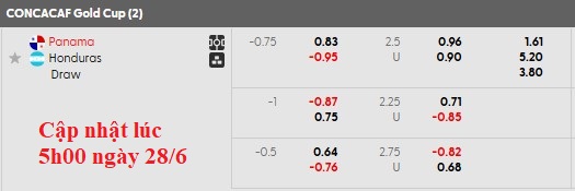 Nhận định, soi kèo Panama vs Honduras, 6h15 ngày 29/6: Căng như dây đàn - Ảnh 4