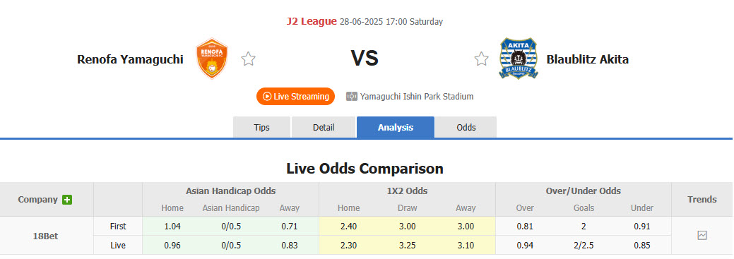 Nhận định, soi kèo Renofa Yamaguchi vs Blaublitz Akita, 17h00 ngày 28/6: Khách vui vẻ ra về - Ảnh 1