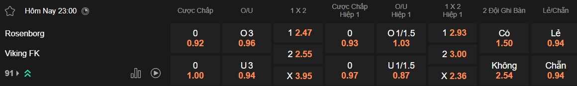 Nhận định, soi kèo Rosenborg vs Viking, 23h00 ngày 28/6: Củng cố ngôi đầu - Ảnh 5