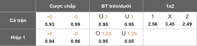 Nhận định, soi kèo U21 Anh vs U21 Đức, 2h00 ngày 29/6: Viết tiếp lịch sử - Ảnh 8
