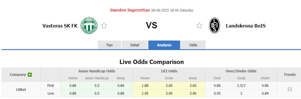 Nhận định, soi kèo Vasteras vs Landskrona BoIS, 18h00 ngày 28/6: Rơi điểm đáng tiếc - Ảnh 1