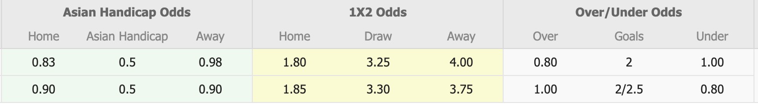 Nhận định, soi kèo Verspah Oita vs Grulla Morioka, 13h00 ngày 29/6: Đánh chiếm Top2 - Ảnh 1