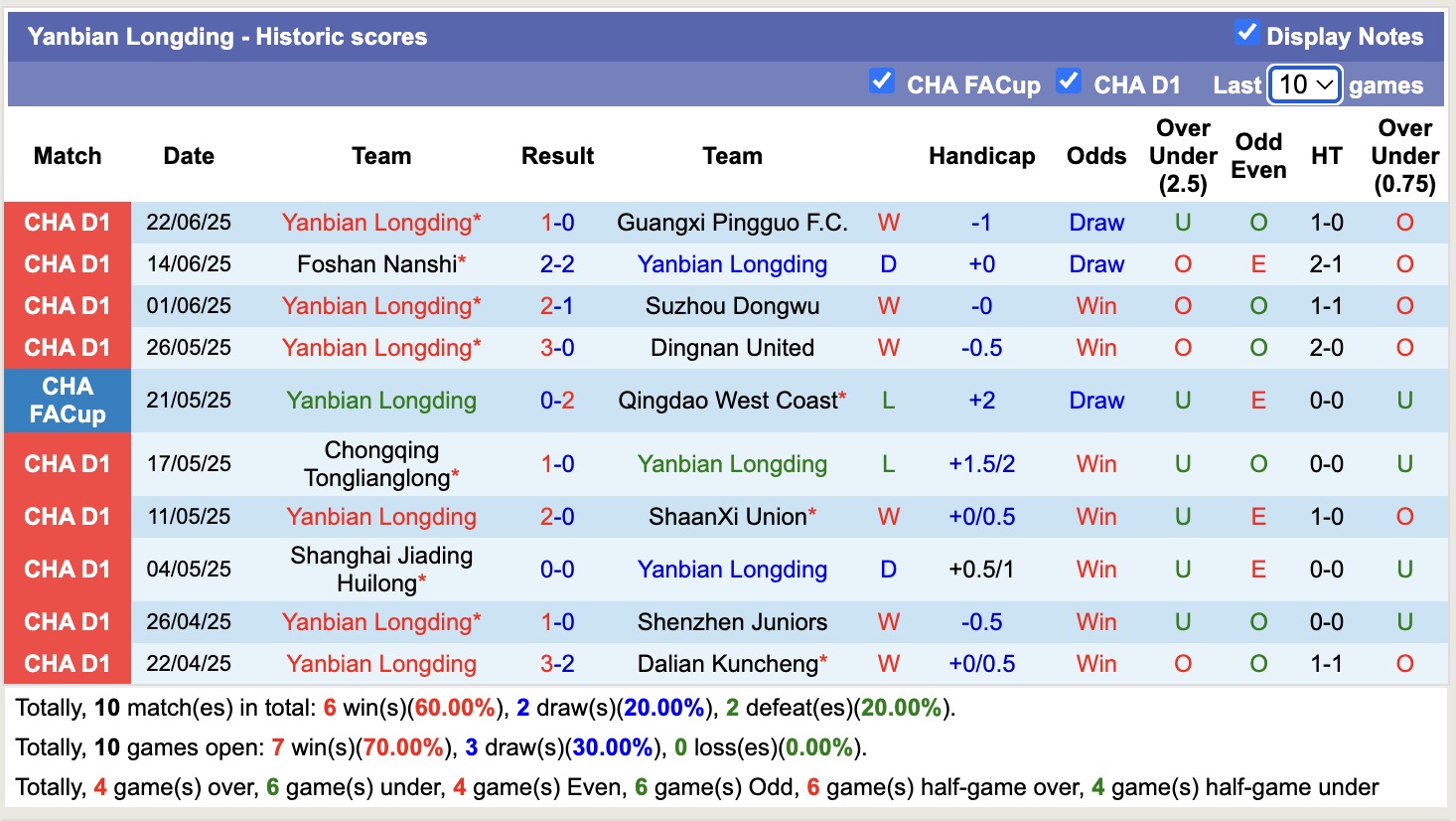 Nhận định, soi kèo Yanbian Longding vs Nantong Zhiyun, 14h00 ngày 29/6: Điểm tựa sân nhà - Ảnh 2