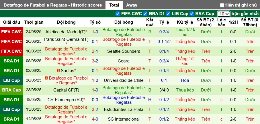 Soi kèo phạt góc Palmeiras vs Botafogo, 23h00 ngày 28/6 - Ảnh 2