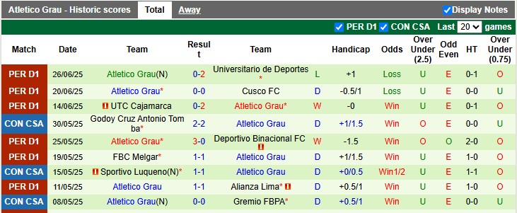 Nhận định, soi kèo Alianza Atletico vs Atletico Grau, 3h00 ngày 30/6: Trở lại đường đua - Ảnh 2