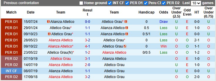 Nhận định, soi kèo Alianza Atletico vs Atletico Grau, 3h00 ngày 30/6: Trở lại đường đua - Ảnh 3