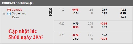 Nhận định, soi kèo Canada vs Guatemala, 3h00 ngày 30/6: Điều bất ngờ - Ảnh 4