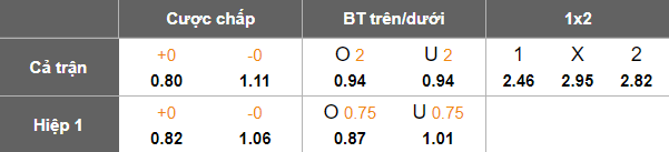 Nhận định, soi kèo Chapecoense vs Goias, 05h00 ngày 30/6: Tìm lại niềm vui - Ảnh 5