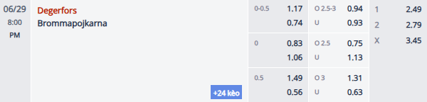 Nhận định, soi kèo Degerfors vs Brommapojkarna, 19h00 ngày 29/6: Bắt bài chủ nhà - Ảnh 1